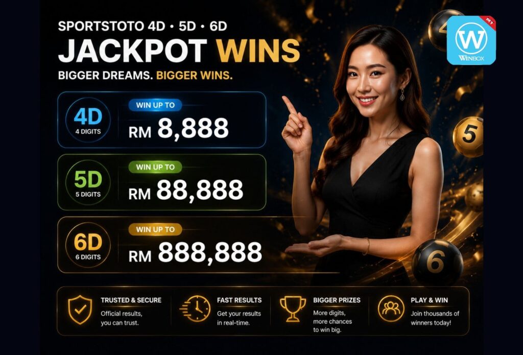 A luxurious jackpot promotion banner showcasing 4D, 5D, and 6D prizes with a glamorous woman and glowing lottery balls.